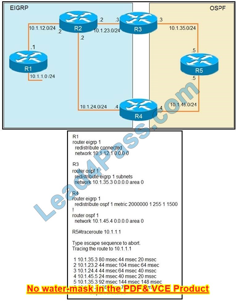 latest 300-410 Dumps exam questions 26